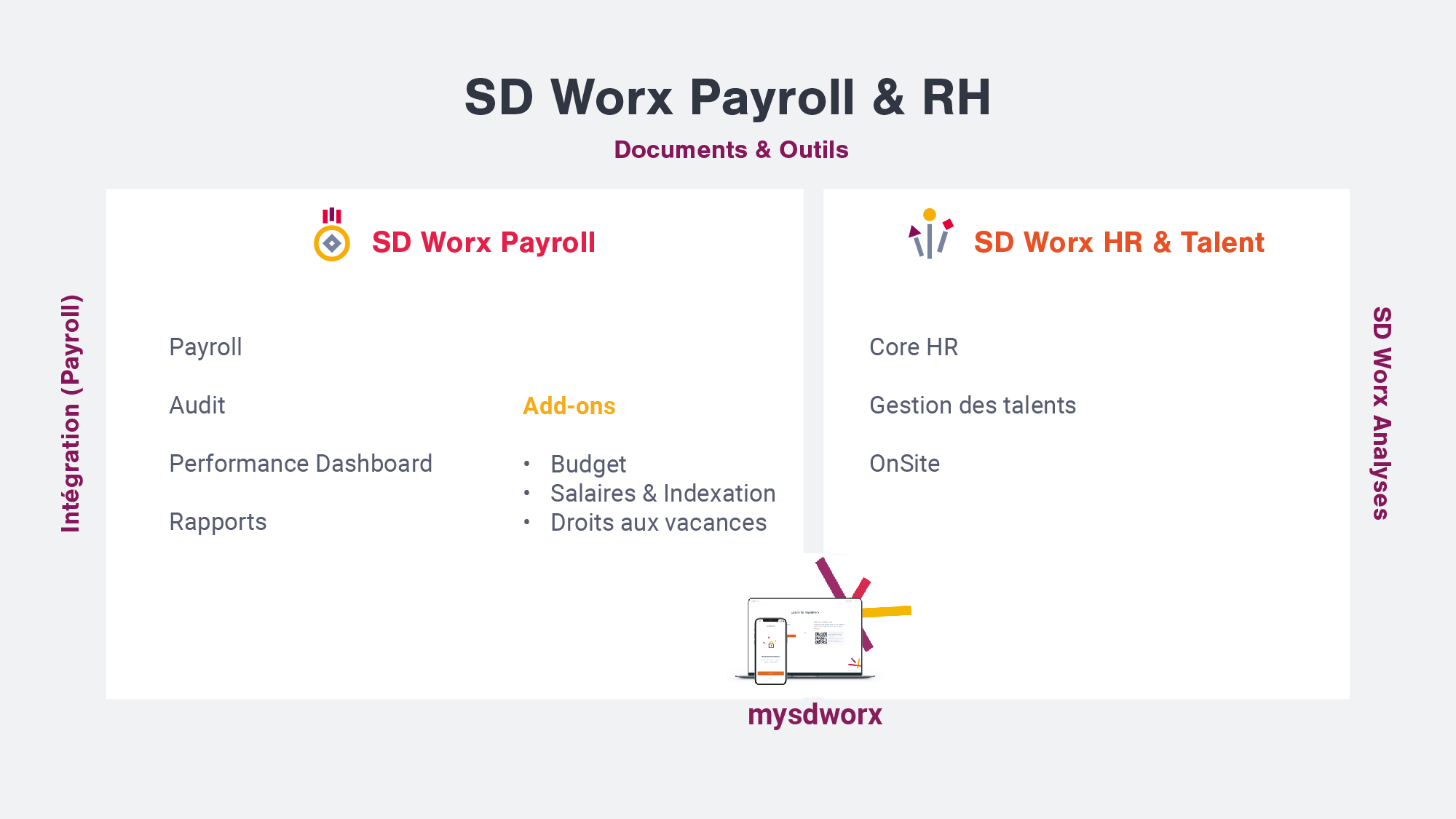 SD Worx Payroll HR int grez vos processus payroll et RH SD Worx